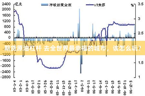 期货原油杠杆 去全世界最幸福的城市，该怎么玩？