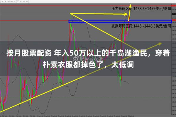 按月股票配资 年入50万以上的千岛湖渔民，穿着朴素衣服都掉色了，太低调