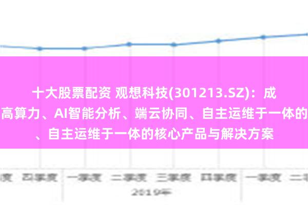 十大股票配资 观想科技(301213.SZ)：成功开发出集智能化、高算力、AI智能分析、端云协同、自主运维于一体的核心产品与解决方案