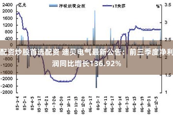 配资炒股首选配资 迪贝电气最新公告：前三季度净利润同比增长136.92%