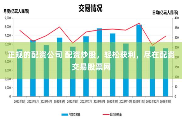 正规的配资公司 配资炒股，轻松获利，尽在配资交易股票网