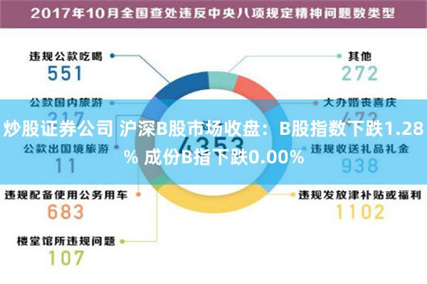 炒股证券公司 沪深B股市场收盘：B股指数下跌1.28% 成份B指下跌0.00%