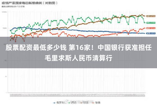 股票配资最低多少钱 第16家！中国银行获准担任毛里求斯人民币清算行