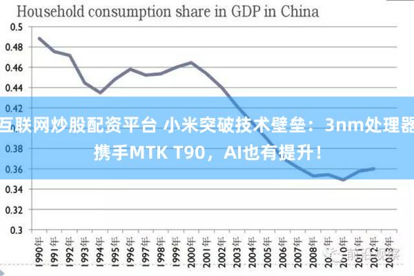 互联网炒股配资平台 小米突破技术壁垒：3nm处理器携手MTK T90，AI也有提升！