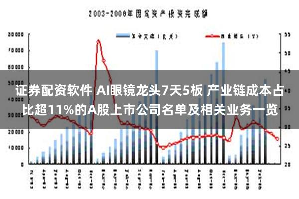 证券配资软件 AI眼镜龙头7天5板 产业链成本占比超11%的A股上市公司名单及相关业务一览