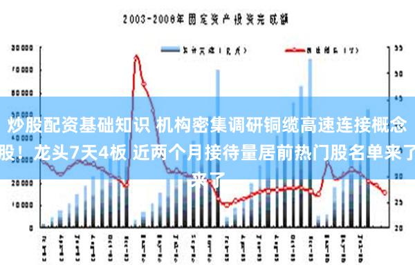 炒股配资基础知识 机构密集调研铜缆高速连接概念股！龙头7天4板 近两个月接待量居前热门股名单来了