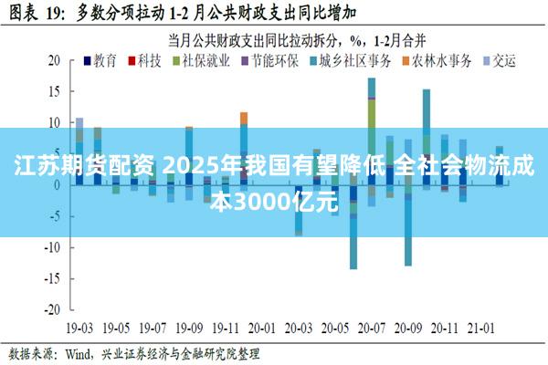 江苏期货配资 2025年我国有望降低 全社会物流成本3000亿元