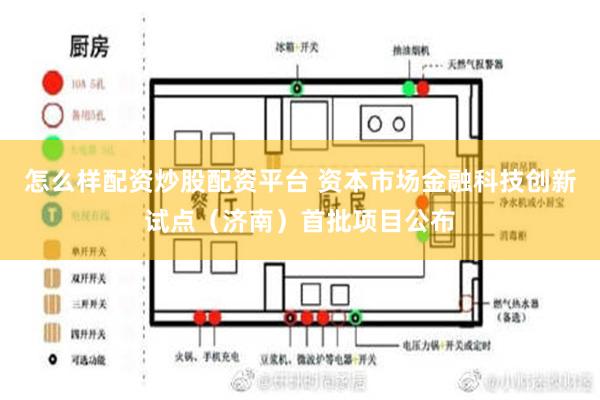 怎么样配资炒股配资平台 资本市场金融科技创新试点（济南）首批项目公布