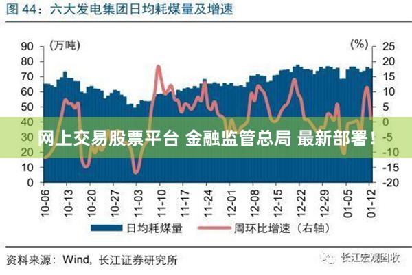 网上交易股票平台 金融监管总局 最新部署！