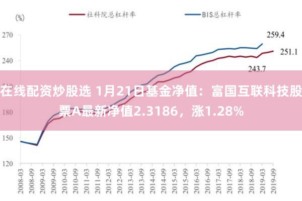 在线配资炒股选 1月21日基金净值：富国互联科技股票A最新净值2.3186，涨1.28%