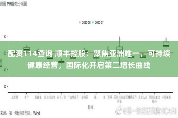 配资114查询 顺丰控股：聚焦亚洲唯一，可持续健康经营，国际化开启第二增长曲线