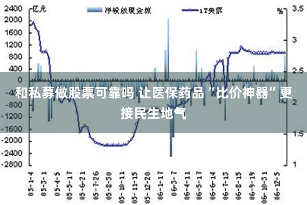 和私募做股票可靠吗 让医保药品“比价神器”更接民生地气